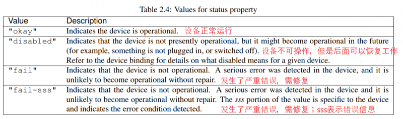 EmbeddedLinuxApplicationDevelopmentCompleteManualSecondEditionChapterFive 100.png