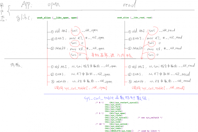 EmbeddedLinuxApplicationDevelopmentCompleteManualSecondEditionChapterFour 006.png