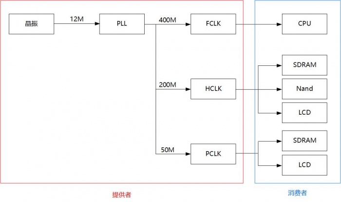 Ldd devicetree chapter6 2 002.jpg