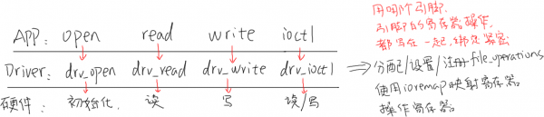 EmbeddedLinuxApplicationDevelopmentCompleteManualSecondEditionChapterFive 084.png