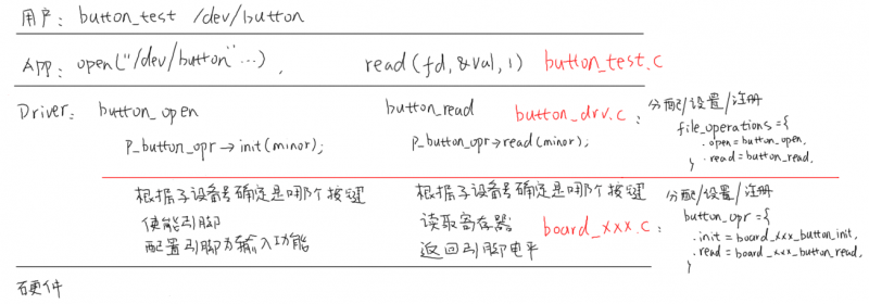 EmbeddedLinuxApplicationDevelopmentCompleteManualSecondEditionChapterFive 117.png