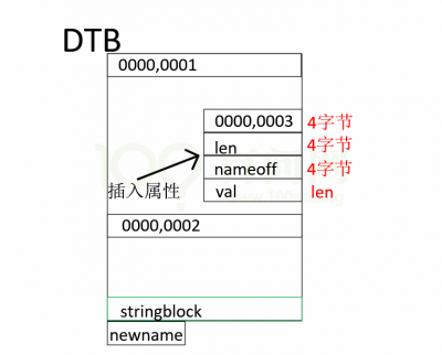 Ldd devicetree chapter4 2 002.png