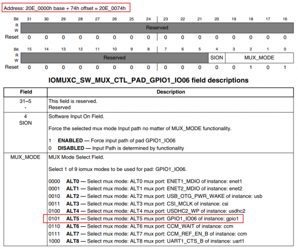 EmbeddedLinuxApplicationDevelopmentCompleteManualSecondEditionChapterFive 080.png