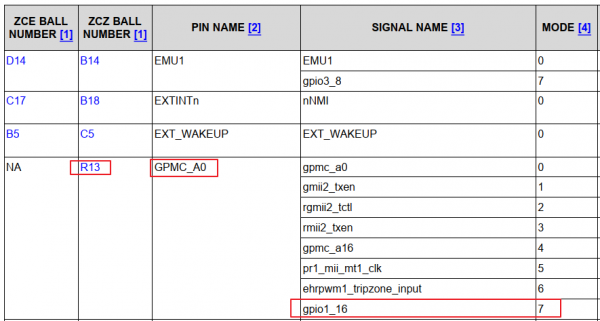 EmbeddedLinuxApplicationDevelopmentCompleteManualSecondEditionChapterFive 051.png