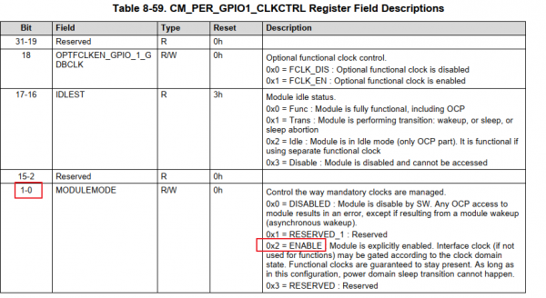 EmbeddedLinuxApplicationDevelopmentCompleteManualSecondEditionChapterFive 121.png