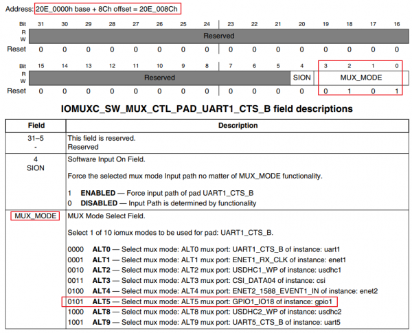 EmbeddedLinuxApplicationDevelopmentCompleteManualSecondEditionChapterFive 142.png