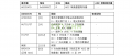 2018年1月19日 (五) 15:58的版本的缩略图