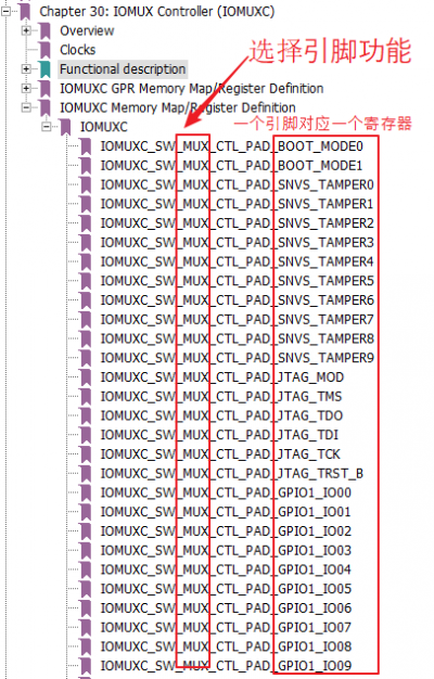 EmbeddedLinuxApplicationDevelopmentCompleteManualSecondEditionChapterFive 030.png