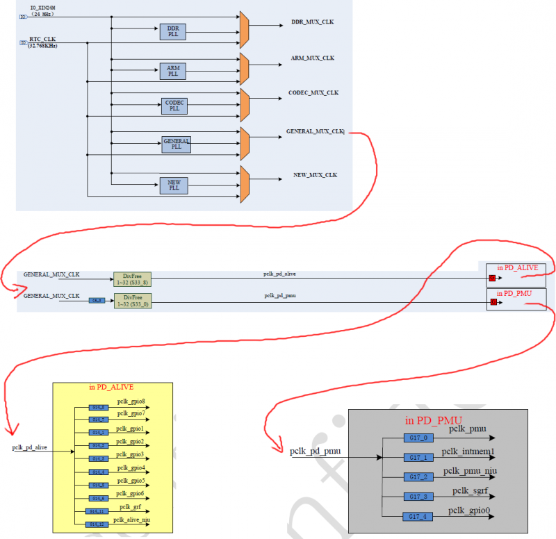 EmbeddedLinuxApplicationDevelopmentCompleteManualSecondEditionChapterFive 019.png