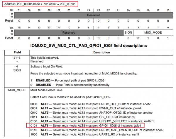 EmbeddedLinuxApplicationDevelopmentCompleteManualSecondEditionChapterFive 079.png