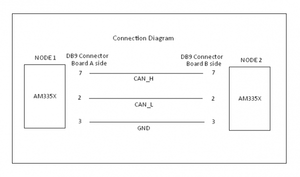 EmbeddedLinuxApplicationDevelopmentCompleteManualSecondEditionThirdChapter 048.png